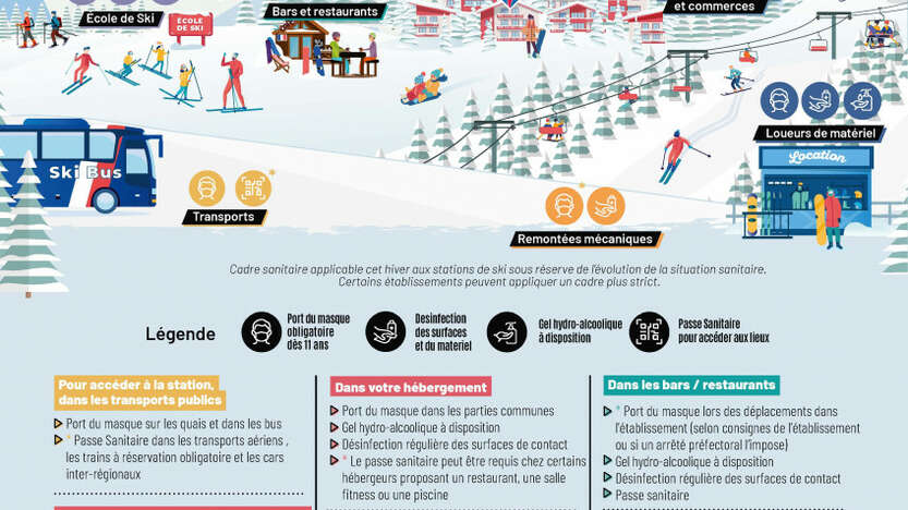 Protocole sanitaire dans les stations de ski françaises