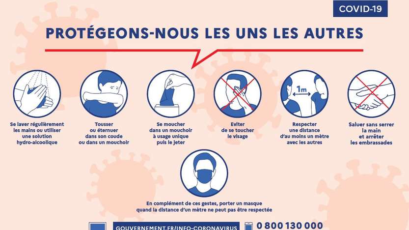 COVID-19 : actualités et bonnes pratiques